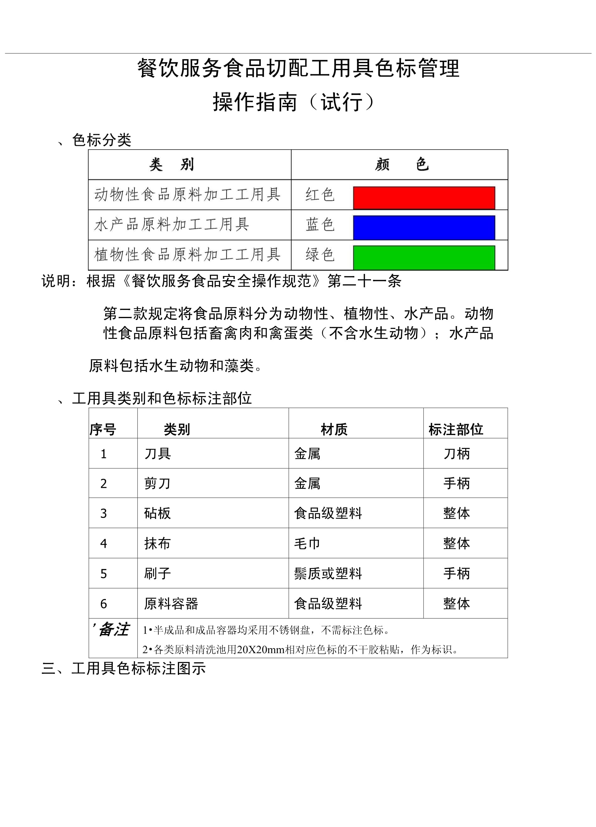餐飲服務食品切配工用具色標管理操作指南(修訂版)