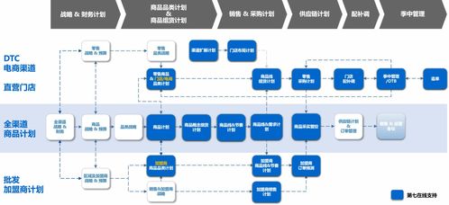 智能商品計(jì)劃系統(tǒng) 鞋服零售品牌的數(shù)字化競爭力引擎