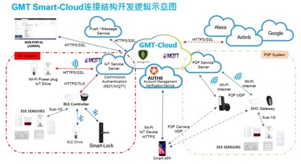 GMT智能門護(hù) 2021新品發(fā)布在即，智能系統(tǒng)自主開發(fā)的里程碑